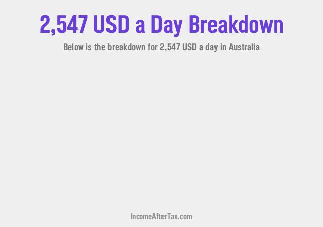 How much is $2,547 a Day After Tax in Australia?