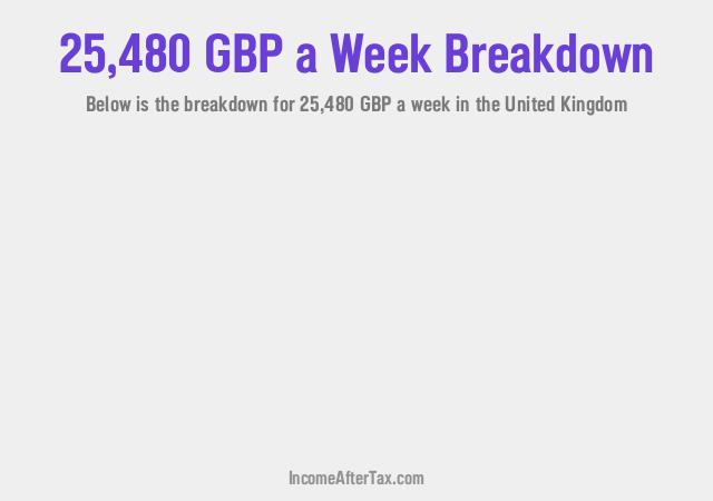 How much is £25,480 a Week After Tax in the United Kingdom?