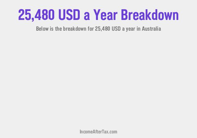How much is $25,480 a Year After Tax in Australia?