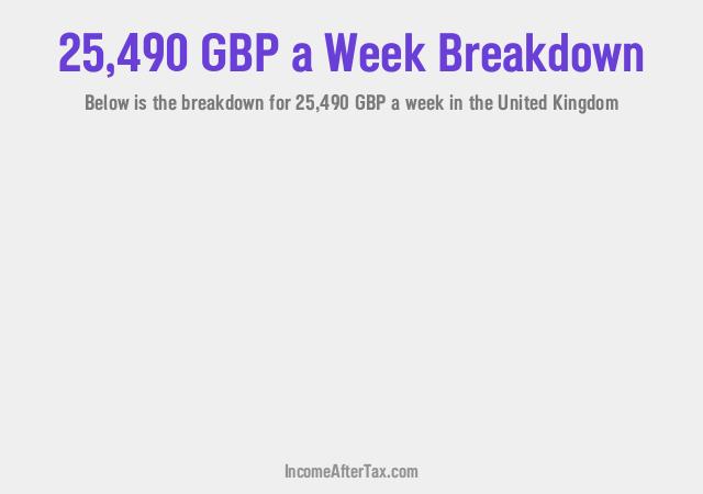 How much is £25,490 a Week After Tax in the United Kingdom?
