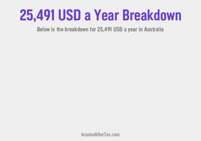 How much is $25,491 a Year After Tax in Australia?