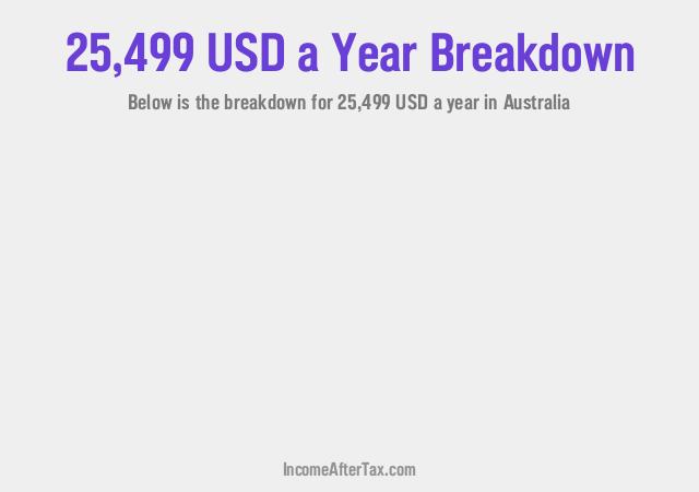 How much is $25,499 a Year After Tax in Australia?