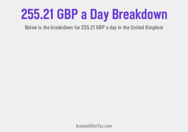 How much is £255.21 a Day After Tax in the United Kingdom?