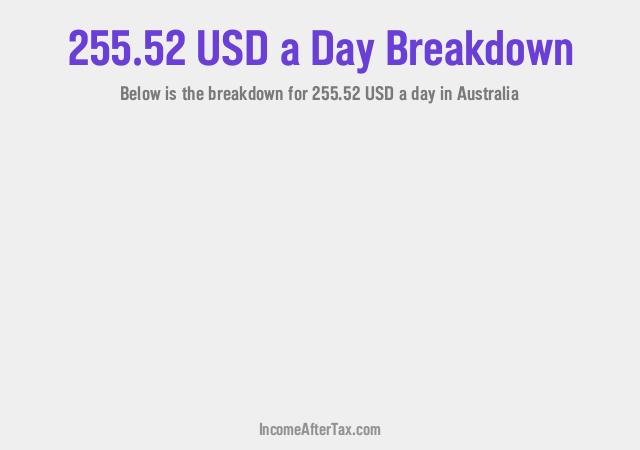 How much is $255.52 a Day After Tax in Australia?