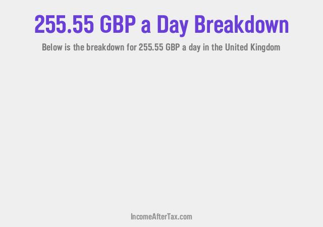 How much is £255.55 a Day After Tax in the United Kingdom?