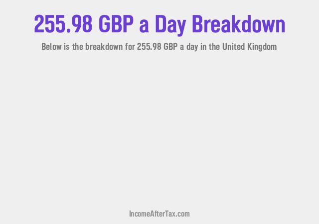 How much is £255.98 a Day After Tax in the United Kingdom?