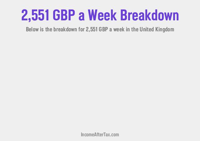 How much is £2,551 a Week After Tax in the United Kingdom?