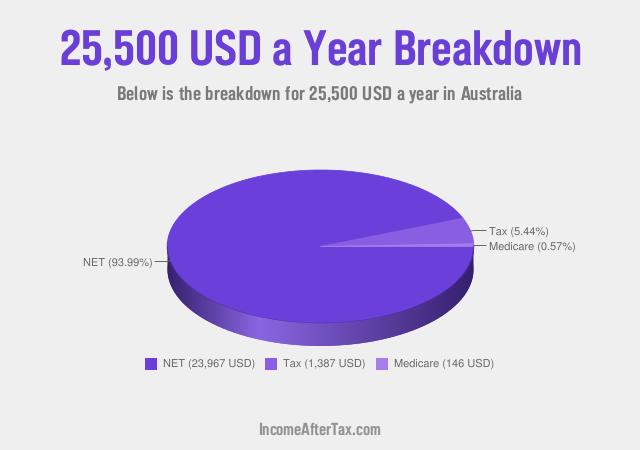 How much is $25,500 a Year After Tax in Australia?