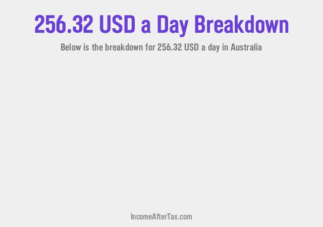 How much is $256.32 a Day After Tax in Australia?
