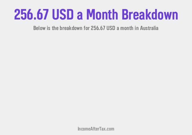 How much is $256.67 a Month After Tax in Australia?