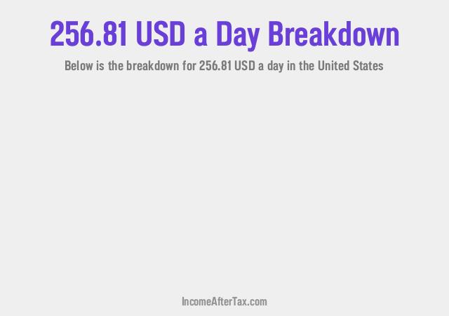 How much is $256.81 a Day After Tax in the United States?