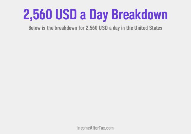 How much is $2,560 a Day After Tax in the United States?