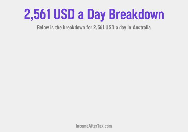 How much is $2,561 a Day After Tax in Australia?