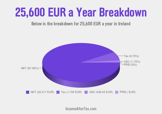 How much is €25,600 a Year After Tax in Ireland?