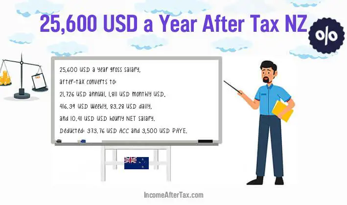 $25,600 After Tax NZ