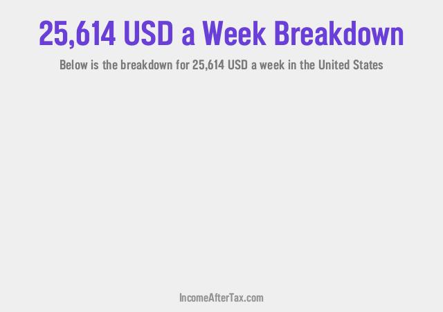 How much is $25,614 a Week After Tax in the United States?