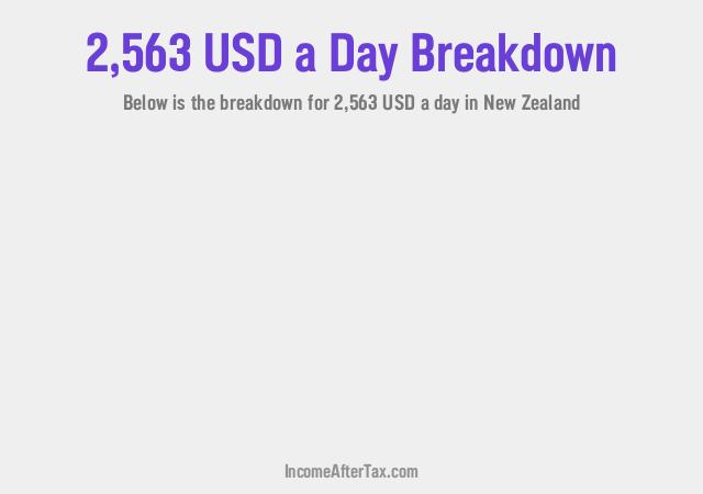 How much is $2,563 a Day After Tax in New Zealand?