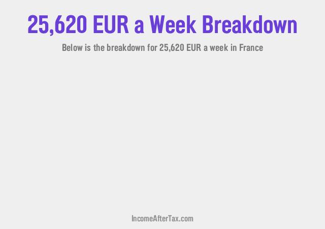 How much is €25,620 a Week After Tax in France?