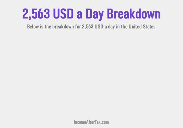 How much is $2,563 a Day After Tax in the United States?