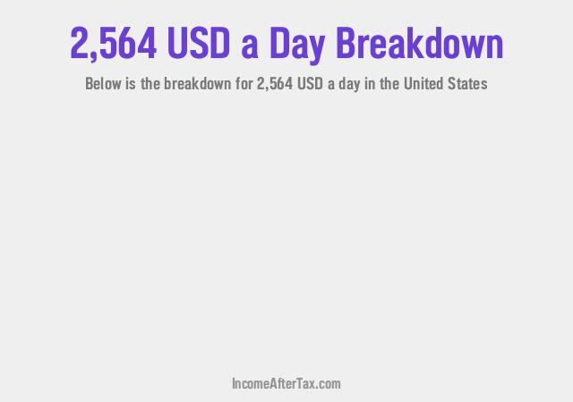 How much is $2,564 a Day After Tax in the United States?