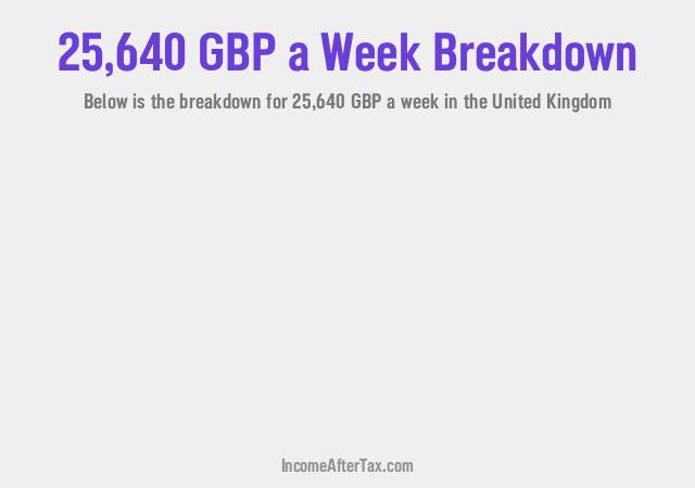 How much is £25,640 a Week After Tax in the United Kingdom?