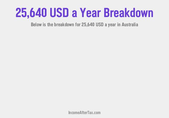 How much is $25,640 a Year After Tax in Australia?