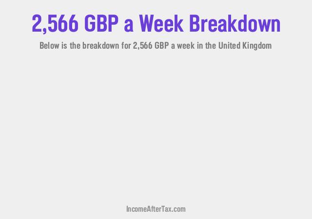 How much is £2,566 a Week After Tax in the United Kingdom?