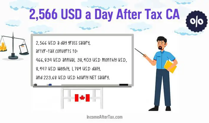 $2,566 a Day After Tax CA