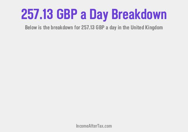 How much is £257.13 a Day After Tax in the United Kingdom?