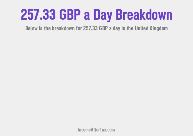 How much is £257.33 a Day After Tax in the United Kingdom?