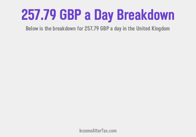 How much is £257.79 a Day After Tax in the United Kingdom?