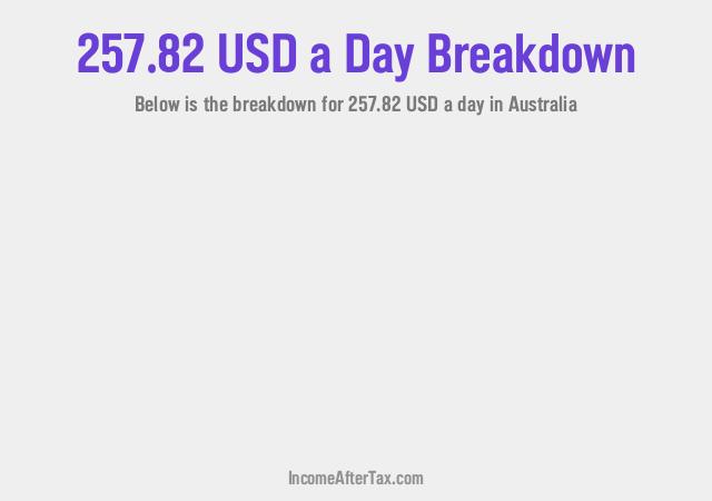How much is $257.82 a Day After Tax in Australia?