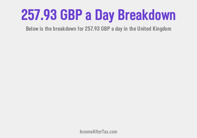 How much is £257.93 a Day After Tax in the United Kingdom?