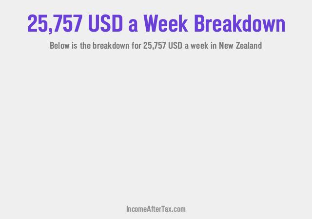 How much is $25,757 a Week After Tax in New Zealand?