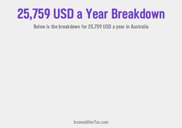 How much is $25,759 a Year After Tax in Australia?