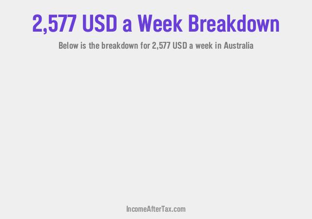 How much is $2,577 a Week After Tax in Australia?