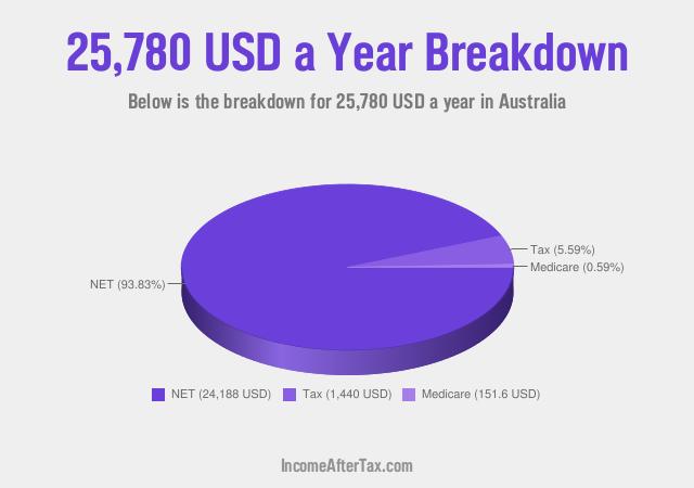 How much is $25,780 a Year After Tax in Australia?