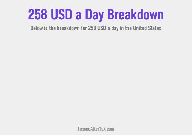 How much is $258 a Day After Tax in the United States?