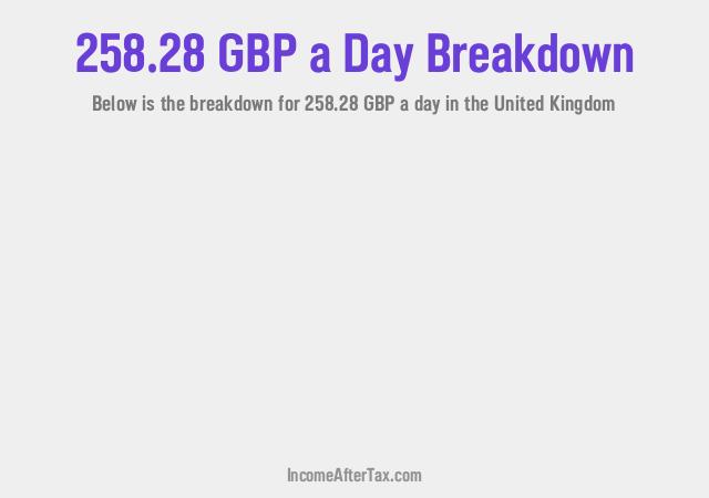 How much is £258.28 a Day After Tax in the United Kingdom?
