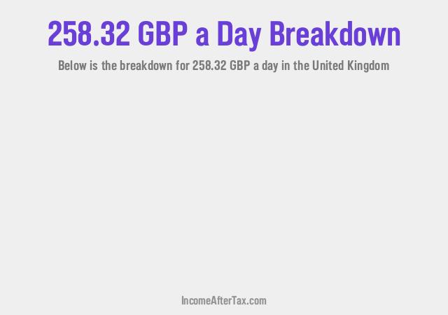 How much is £258.32 a Day After Tax in the United Kingdom?