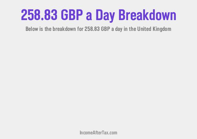 How much is £258.83 a Day After Tax in the United Kingdom?