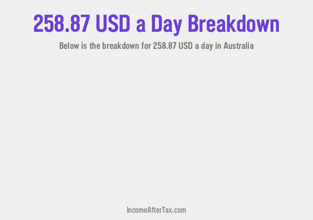 How much is $258.87 a Day After Tax in Australia?