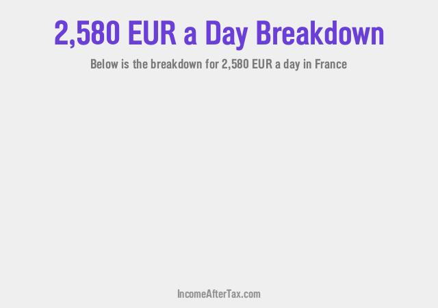 How much is €2,580 a Day After Tax in France?