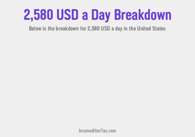 How much is $2,580 a Day After Tax in the United States?