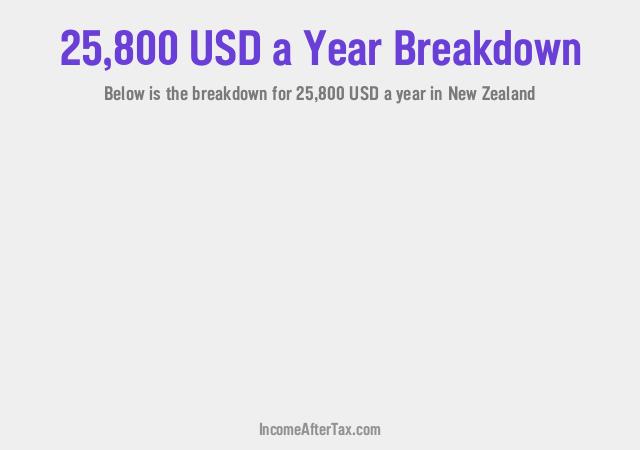 $25,800 a Year After Tax in New Zealand Breakdown