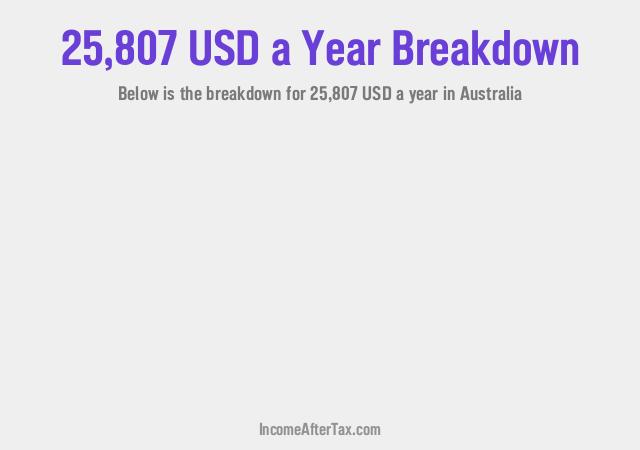 How much is $25,807 a Year After Tax in Australia?