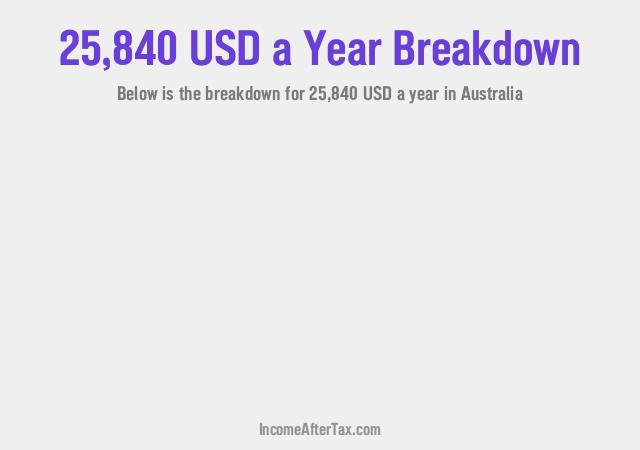 How much is $25,840 a Year After Tax in Australia?