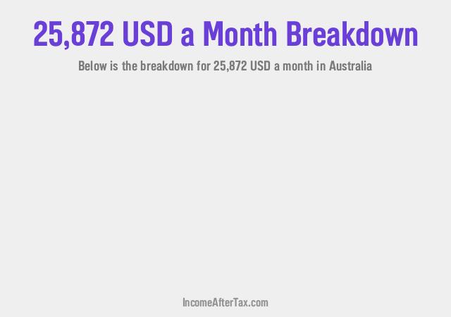 How much is $25,872 a Month After Tax in Australia?