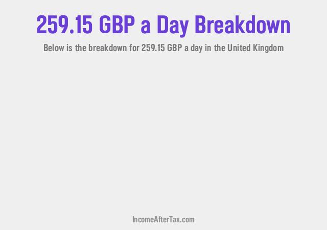 How much is £259.15 a Day After Tax in the United Kingdom?