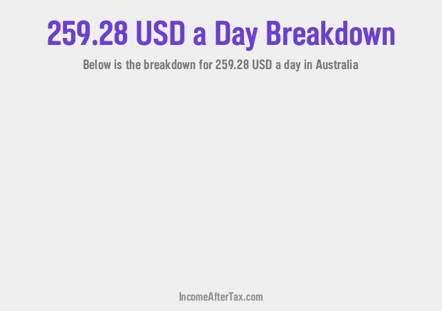 How much is $259.28 a Day After Tax in Australia?